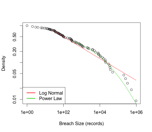 Rplot-pow.png